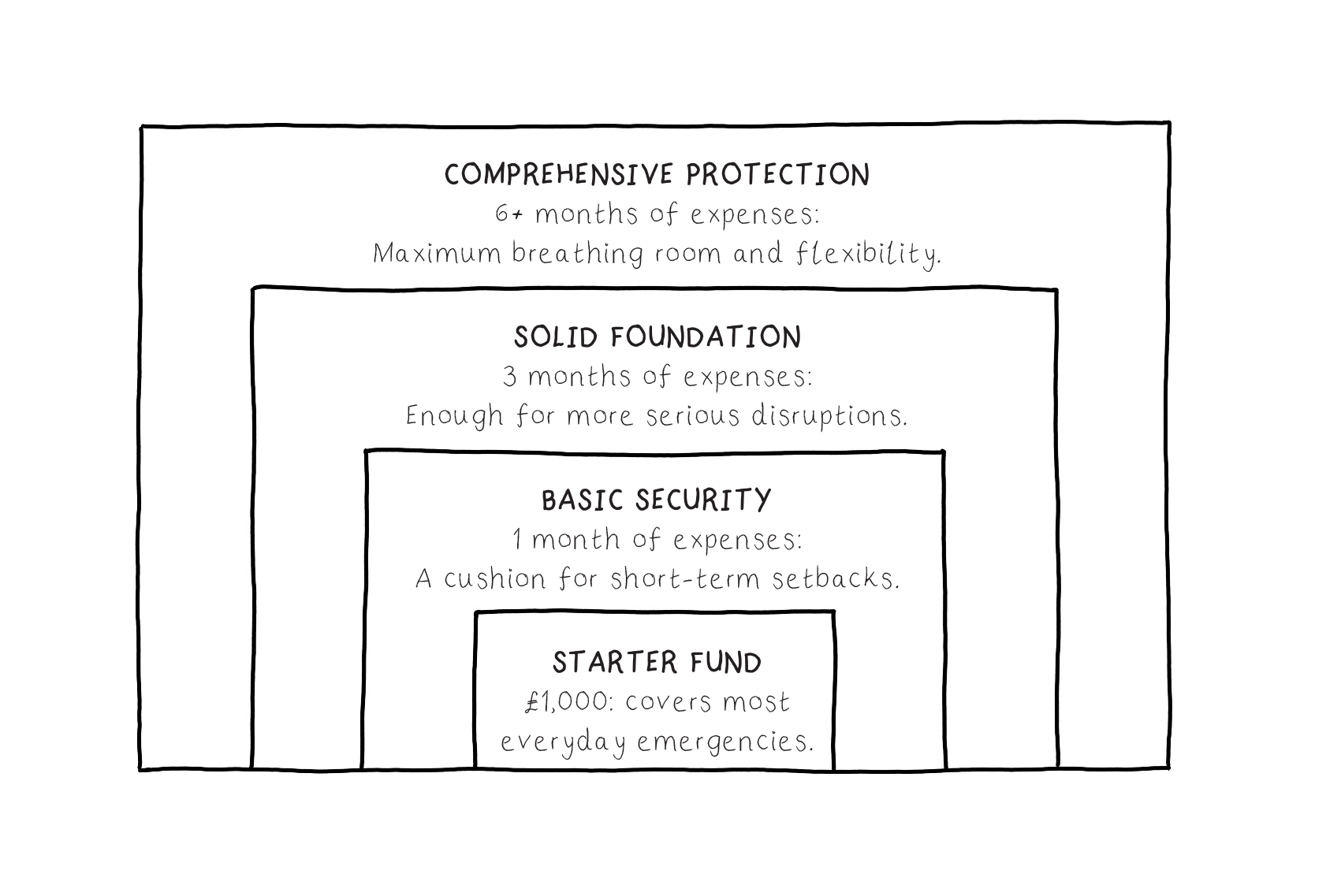 Pyramid illustration